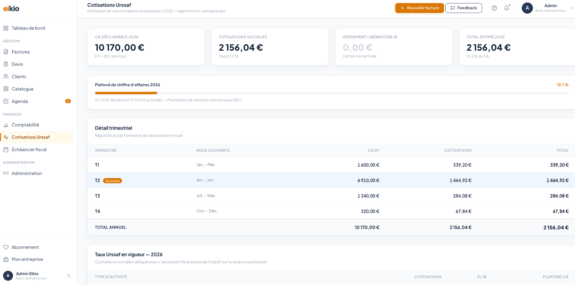 Calcul des cotisations Urssaf sur Eikio
