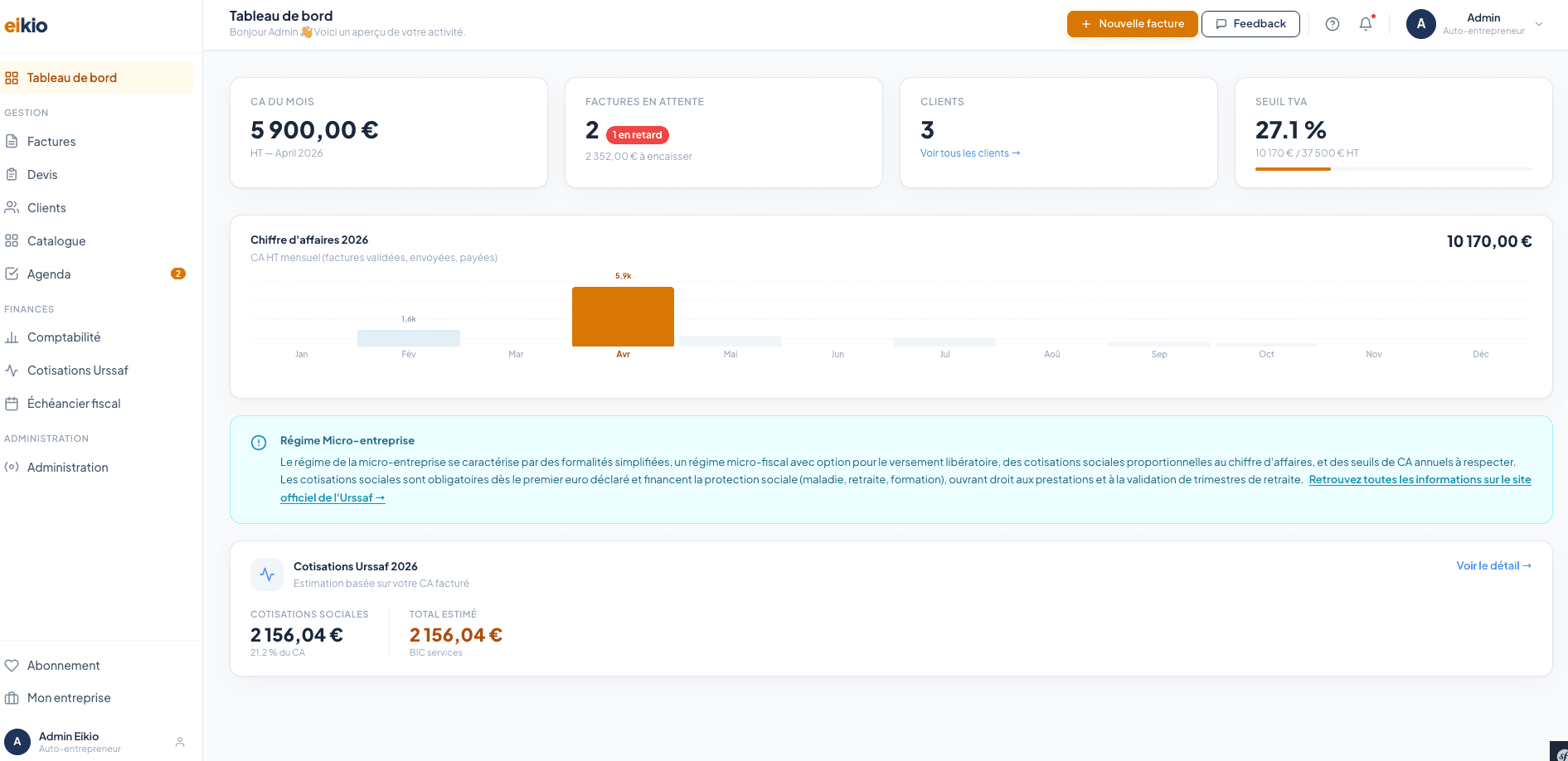 Tableau de bord chiffre d'affaires Eikio